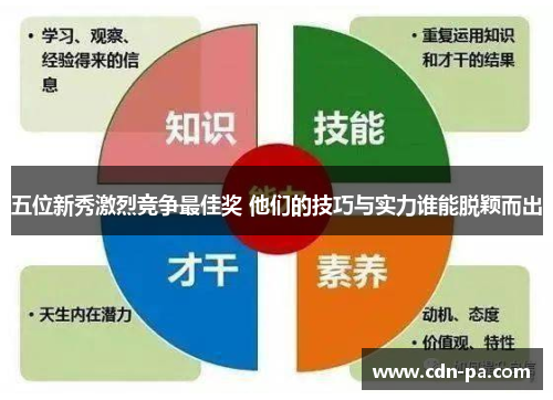 五位新秀激烈竞争最佳奖 他们的技巧与实力谁能脱颖而出