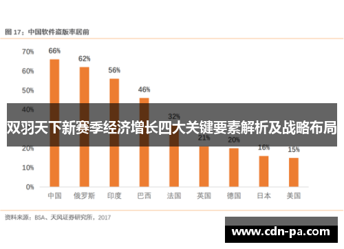 双羽天下新赛季经济增长四大关键要素解析及战略布局