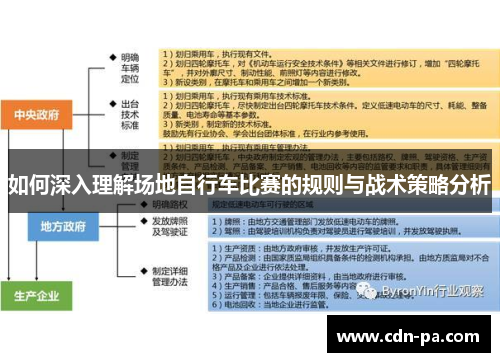 如何深入理解场地自行车比赛的规则与战术策略分析