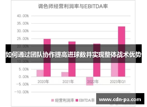 如何通过团队协作提高进球数并实现整体战术优势