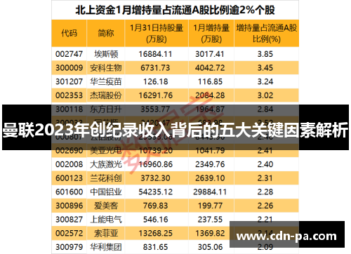 曼联2023年创纪录收入背后的五大关键因素解析