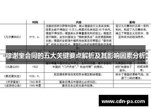 穆谢奎合同的五大关键要点解析及其影响因素分析