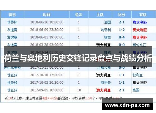 荷兰与奥地利历史交锋记录盘点与战绩分析