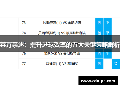 莱万亲述：提升进球效率的五大关键策略解析
