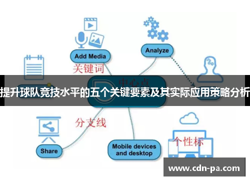 提升球队竞技水平的五个关键要素及其实际应用策略分析