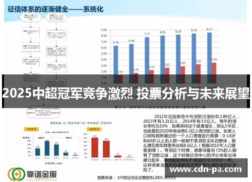2025中超冠军竞争激烈 投票分析与未来展望