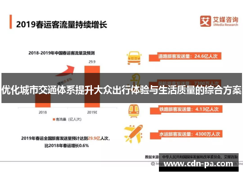 优化城市交通体系提升大众出行体验与生活质量的综合方案