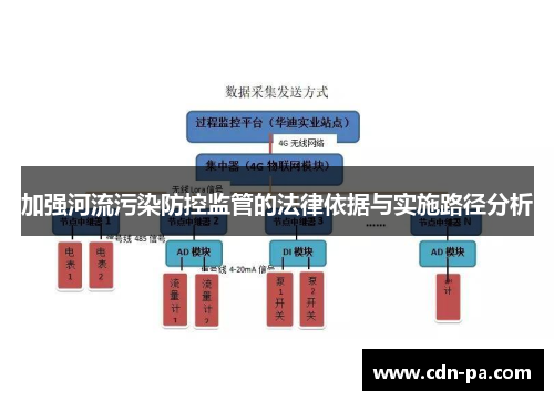 加强河流污染防控监管的法律依据与实施路径分析
