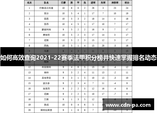 如何高效查询2021-22赛季法甲积分榜并快速掌握排名动态