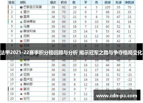 法甲2021-22赛季积分榜回顾与分析 揭示冠军之路与争夺格局变化