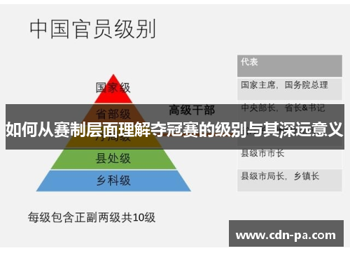 如何从赛制层面理解夺冠赛的级别与其深远意义