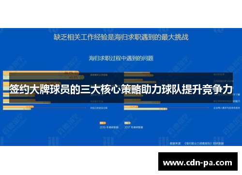 签约大牌球员的三大核心策略助力球队提升竞争力