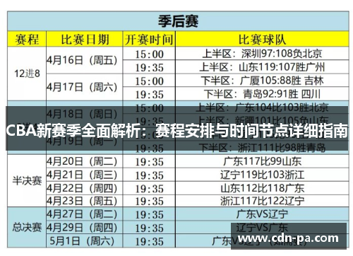 CBA新赛季全面解析：赛程安排与时间节点详细指南