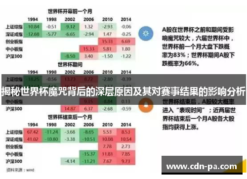揭秘世界杯魔咒背后的深层原因及其对赛事结果的影响分析