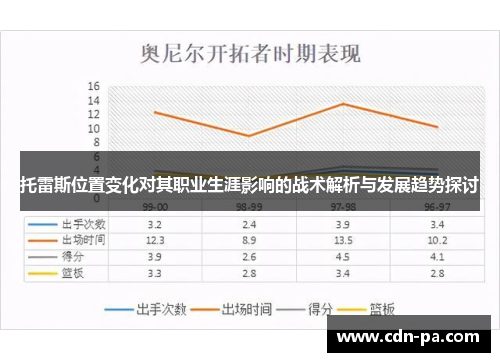 托雷斯位置变化对其职业生涯影响的战术解析与发展趋势探讨