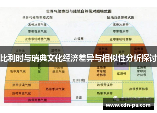 比利时与瑞典文化经济差异与相似性分析探讨