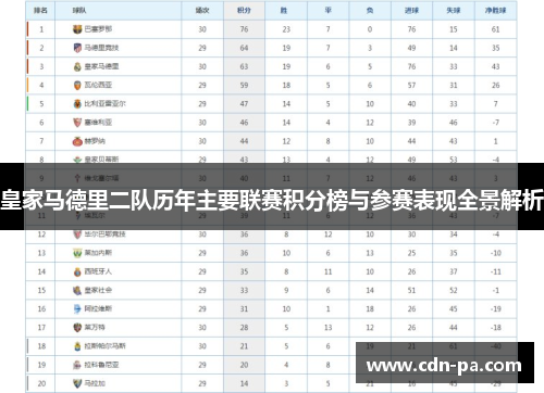 皇家马德里二队历年主要联赛积分榜与参赛表现全景解析