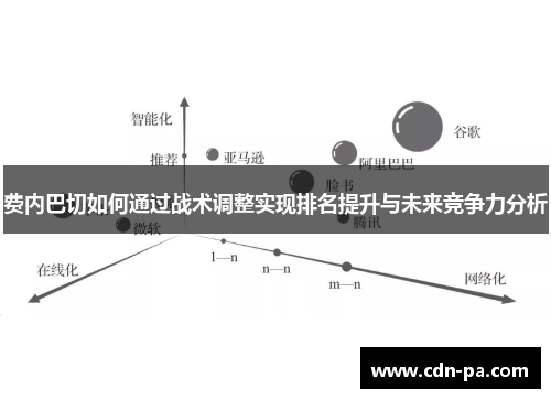 费内巴切如何通过战术调整实现排名提升与未来竞争力分析