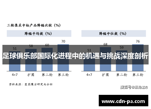 足球俱乐部国际化进程中的机遇与挑战深度剖析