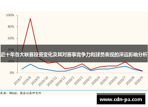 近十年各大联赛投资变化及其对赛事竞争力和球员表现的深远影响分析 近十年各大联赛投资变化及其对赛事竞争力和球员表现的深远影响分析