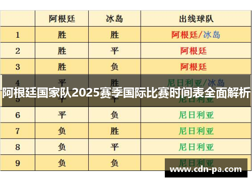 阿根廷国家队2025赛季国际比赛时间表全面解析