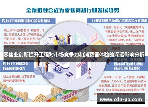 零售业创新提升工程对市场竞争力和消费者体验的深远影响分析
