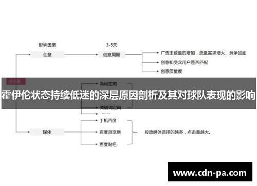 霍伊伦状态持续低迷的深层原因剖析及其对球队表现的影响