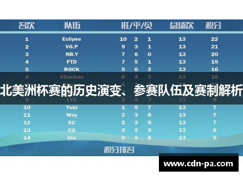 北美洲杯赛的历史演变、参赛队伍及赛制解析