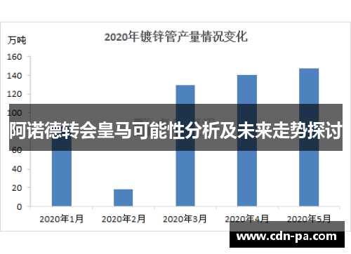 阿诺德转会皇马可能性分析及未来走势探讨