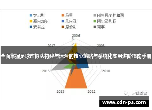 全面掌握足球虚拟队构建与运营的核心策略与系统化实用进阶指南手册