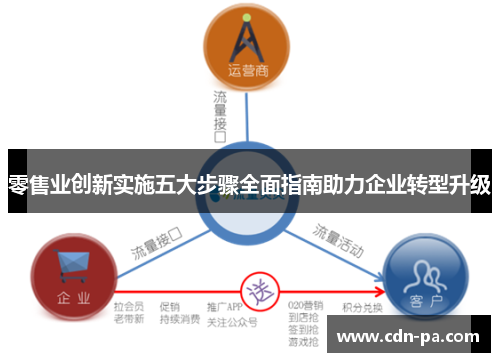 零售业创新实施五大步骤全面指南助力企业转型升级
