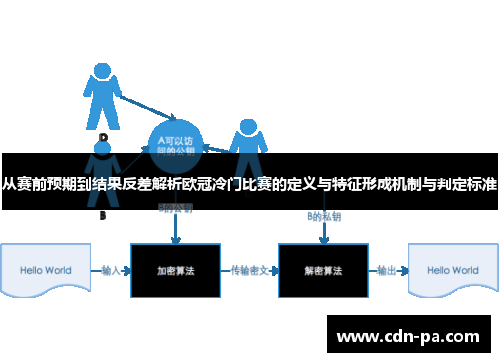 从赛前预期到结果反差解析欧冠冷门比赛的定义与特征形成机制与判定标准