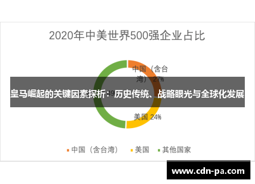 皇马崛起的关键因素探析:历史传统、战略眼光与全球化发展 皇马崛起的关键因素探析:历史传统、战略眼光与全球化发展