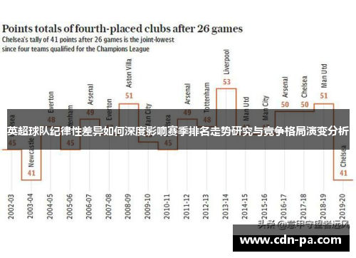英超球队纪律性差异如何深度影响赛季排名走势研究与竞争格局演变分析