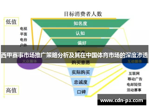 西甲赛事市场推广策略分析及其在中国体育市场的深度渗透 西甲赛事市场推广策略分析及其在中国体育市场的深度渗透