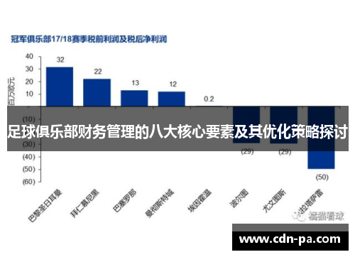 足球俱乐部财务管理的八大核心要素及其优化策略探讨 足球俱乐部财务管理的八大核心要素及其优化策略探讨