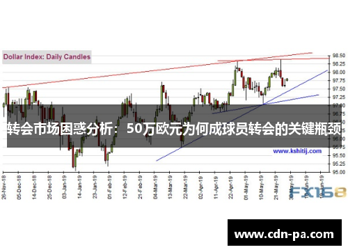 转会市场困惑分析：50万欧元为何成球员转会的关键瓶颈