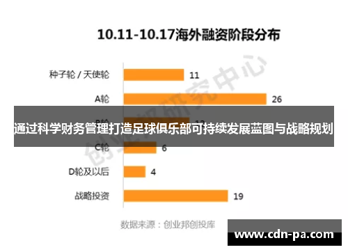 通过科学财务管理打造足球俱乐部可持续发展蓝图与战略规划