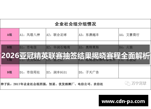 2026亚冠精英联赛抽签结果揭晓赛程全面解析