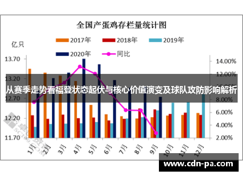 从赛季走势看福登状态起伏与核心价值演变及球队攻防影响解析 从赛季走势看福登状态起伏与核心价值演变及球队攻防影响解析