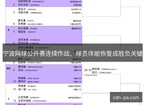 宁波网球公开赛连续作战,球员体能恢复成胜负关键 宁波网球公开赛连续作战,球员体能恢复成胜负关键