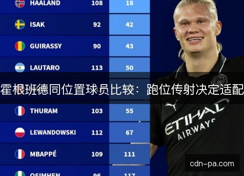 霍根班德同位置球员比较:跑位传射决定适配 霍根班德同位置球员比较:跑位传射决定适配